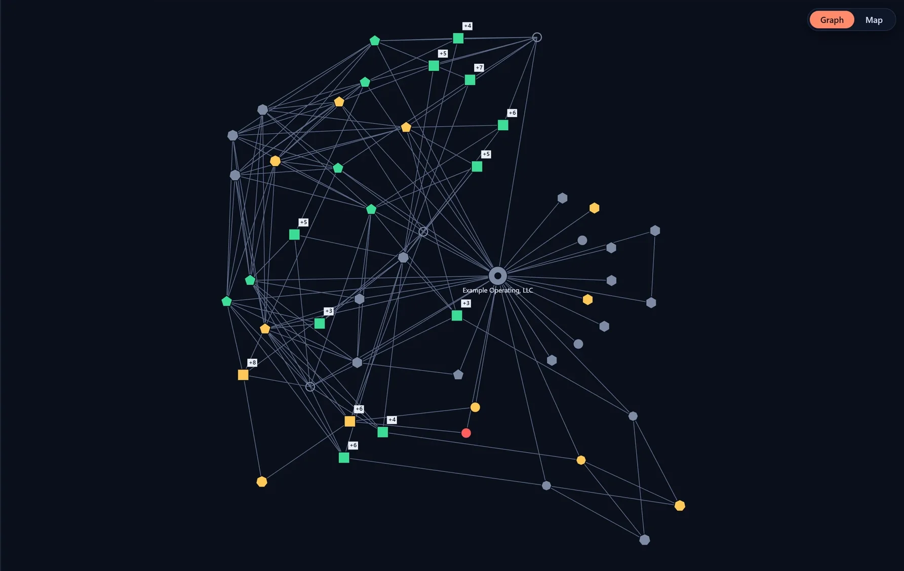 The Public view’s graph of public records: pads, permits, disposal wells and rules linked to the operator, coloured by status.